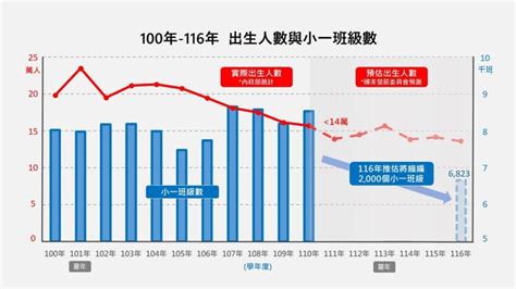 準爸爸角色更重要 婦產科醫學會倡議再增陪產檢假14日助攻神隊友