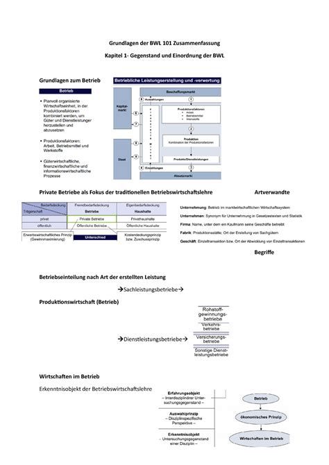 Grundlagen Der BWL 101 Zusammenfassung 2021 Grundlagen Der BWL 101