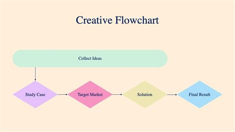 Creative Flowchart Slide Infographic Template S08122210 – Infografolio