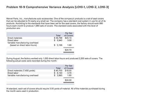 Solved Problem 10 9 Comprehensive Variance Analysis [lo10 1