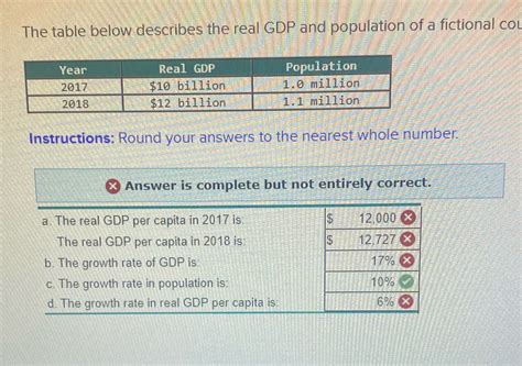 Solved The Table Below Describes The Real Gdp And Population Of A Course Hero