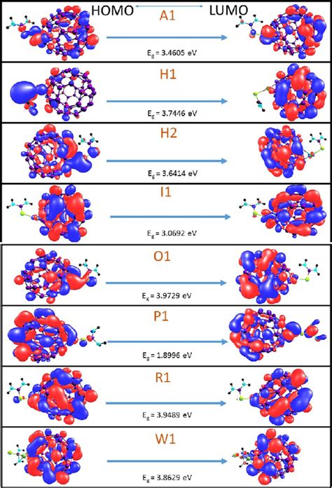 Homo−lumo Plots For A1 H1 H2 I1 O1 P1 R1 And W1 Complexes With