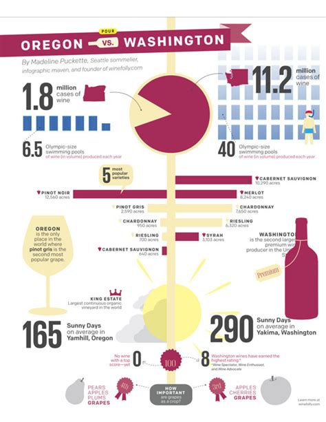 Pour: Washington vs. Oregon Wine | Seattle Met