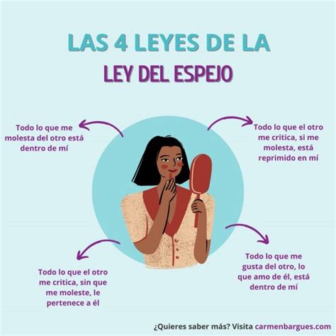 La Ley Del Espejo Carmen Bargues