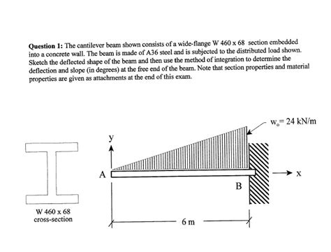 Solved Question The Cantilever Beam Shown Consists Of A Chegg