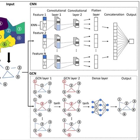 Model Development For Deep Learning Models Cnn Convolutional Neural