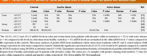 Table From Novel Understanding Of Abc Transporters Abcb Mdr P