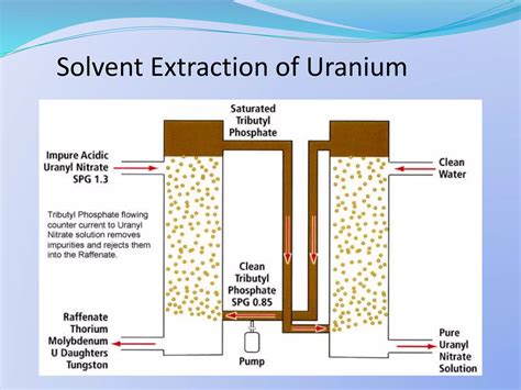 Solvent Extraction Ppt