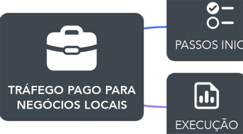 Como Fazer Tráfego Pago Para Negócios Locais em 10 Passos lucox cl