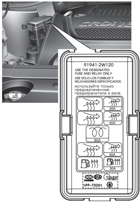 Fuse Relay Box Diagram Kia Sorento Xm G With Assignment And Locations