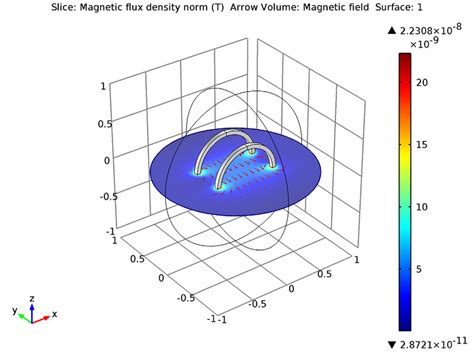 Simulating Helmholtz Coils In Comsol Multiphysics Comsol Blog