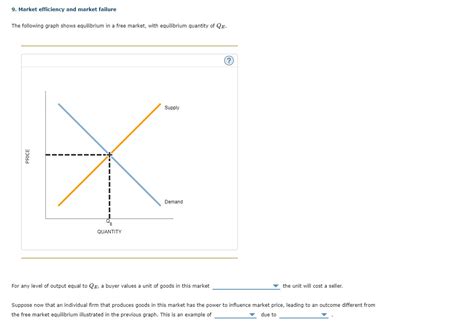 Solved Market Efficiency And Market Failure The Following Chegg