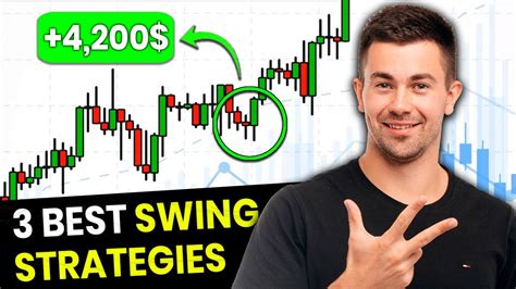 Learn 3 Best Forex Swing Trading Strategies For Beginners Trend