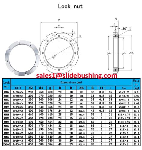 Shaft Lock Nut Sizes At Matthew Warren Blog