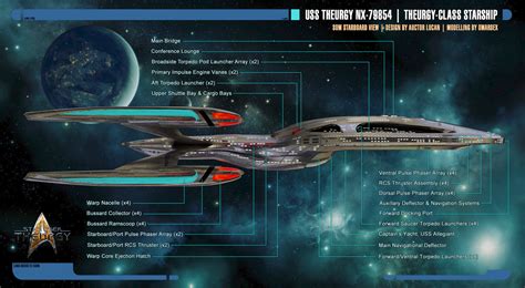 Auctor Lucan Theurgy Class Starship Schematics