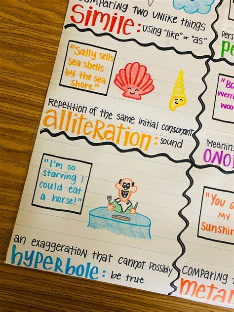 Figurative Language Anchor Chart Etsy