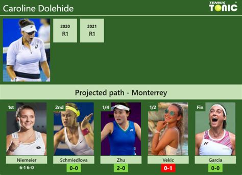 Updated R Prediction H H Of Caroline Dolehide S Draw Vs