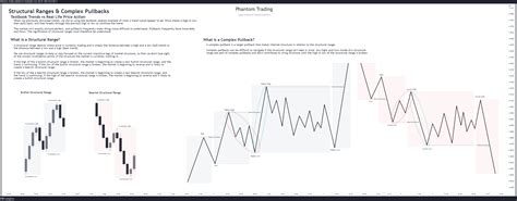 Forexcom Gbpusd Chart Image By Phantom Trading Tradingview