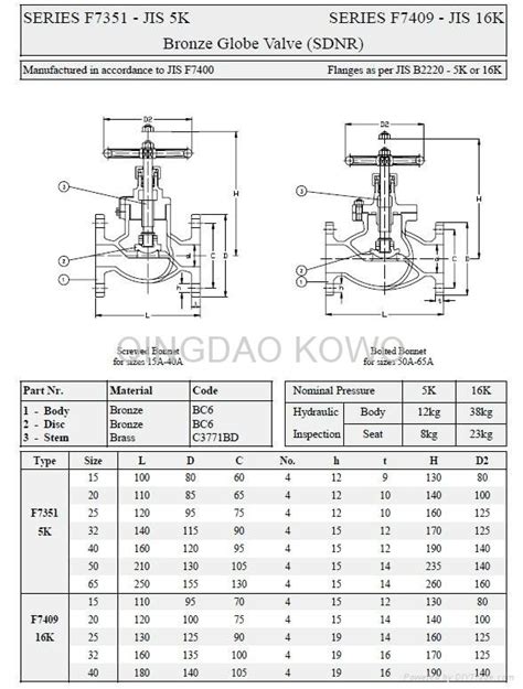 Marine Bronze Screw Down Check Globe Valve Jis F7351 5k Kowo China