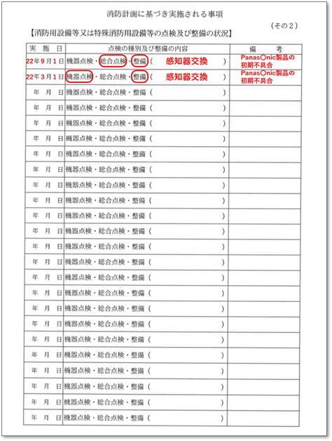 【記入例】消防計画に基づいて実施される事項【防火管理維持台帳】