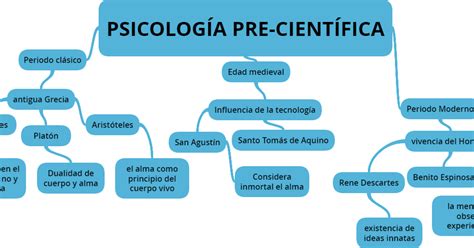 HISTORIA DE LA PSICOLOGÍA PSICOLOGIA PRECIENTIFICA