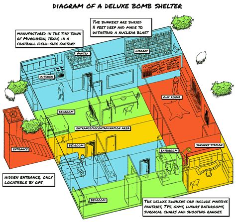 Zombie Bunker Floor Plans ~ tech blog