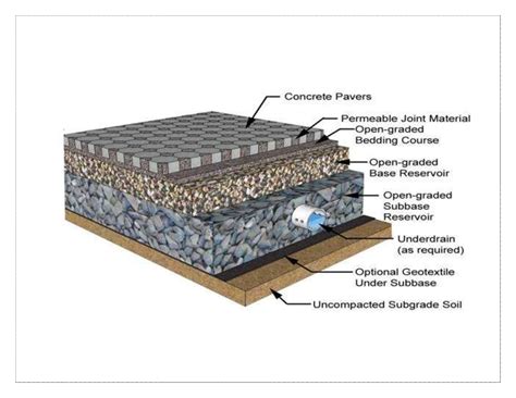 Pavimentos Permeables Para Un Drenaje Sostenible Amusement Logic