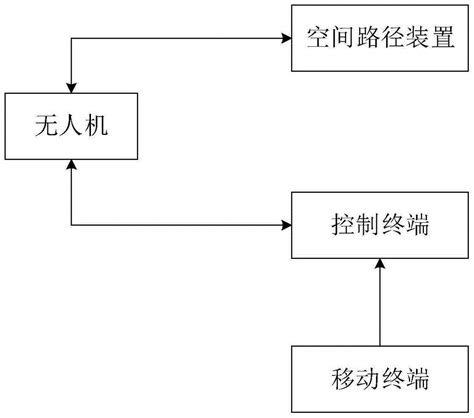 一种基于物联网的物流运输系统及方法与流程