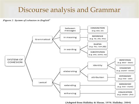 Discourse Analysis And Grammar