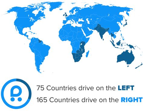 Which side of the road should I drive my hire car on - Rentalcars.com