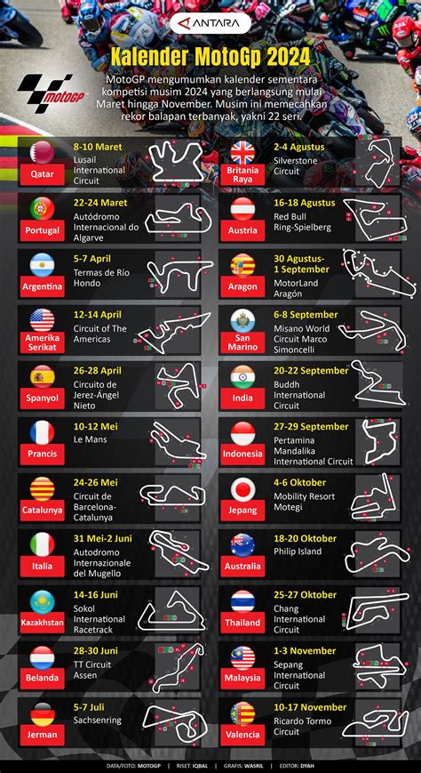 Jadwal Motogp America 2024 Rasla Cathleen