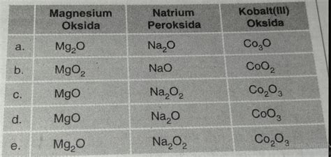 Rumus Molekul Dari Senyawa Oksida Berupa Magnesium