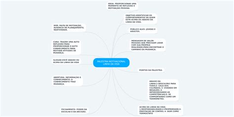 Mapa Mental P Blico Por Tatiana Gon Alves De Moraes Antunes Crie Os