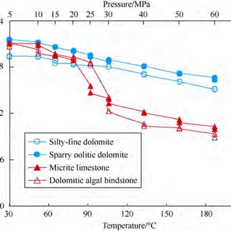 Solubility Of Calcium Acetate At Different Temperatures Download Scientific Diagram