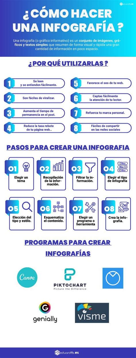 Infografia 】🔥 ¿cómo Hacer Una Infografía Como Hacer Una Infografia Programas Para Hacer