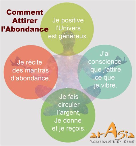 Comment Attirer L Abondance Dans Votre Vie Arasia