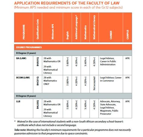 UJ Admission Requirements for Law - StudentRoom.co.za