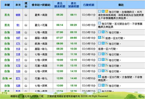 我從台北怎樣到台中火車站 乘豐原客運車