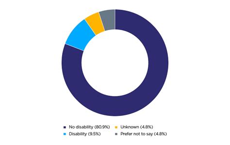 Public Sector Equality Duty Report 2023 College Of Policing