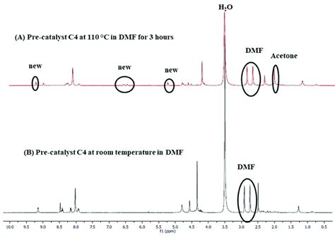 The H Nmr And Pt Nmr Inset Spectra Of In Off