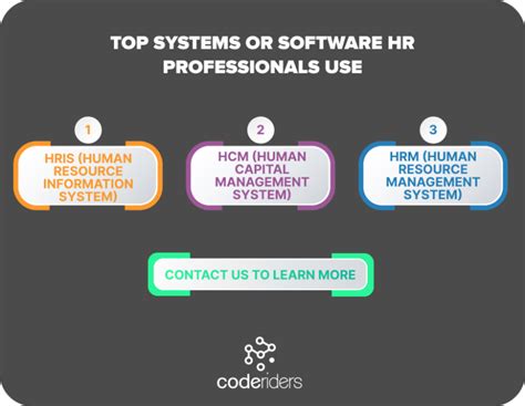 Unlocking The Power Of Hr Tech Top 3 Hr Software Solutions