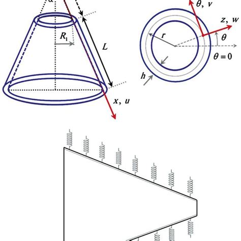 Apex Angle Of A Cone Download Scientific Diagram