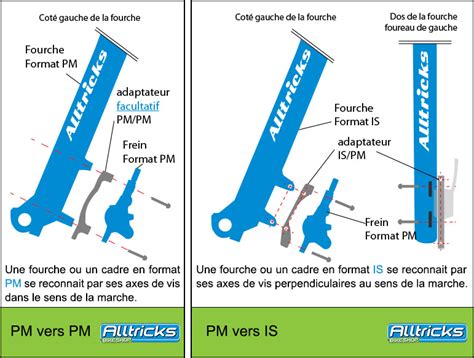 Freins VTT Comment choisir ses freins à disques VTT Alltricks