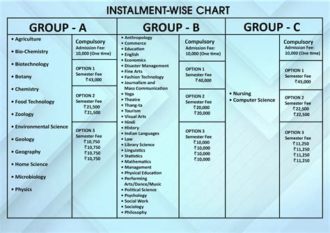 PhD fees – Manipur International University