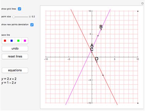 Determining The Intersection Of Two Lines Graphically Wolfram