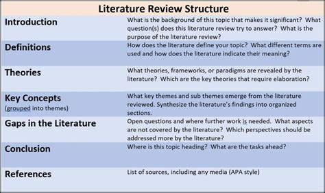 Literature Review Structure University