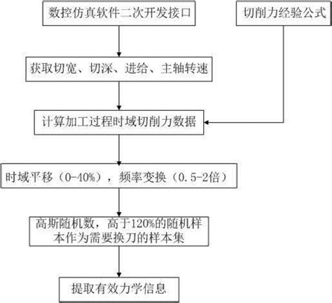 一种刀具换刀判断方法与流程