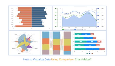 How To Visualize Data Using Comparison Chart Builder