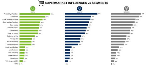 The Most Popular Retailers In South Africa Woolworths Vs Shoprite Vs