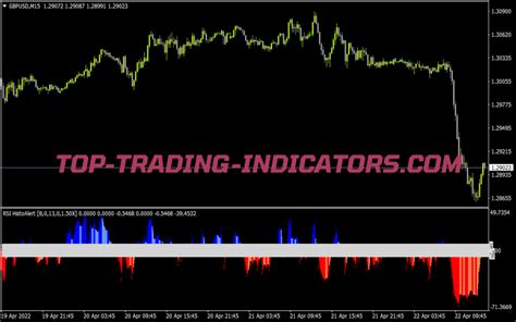 Rsi Histogram Alert V Indicator New Mt Indicators Mq Or Ex